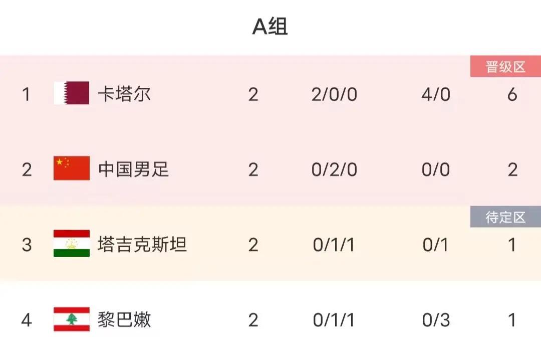 亚洲杯赛程吃紧，本菲卡转会期防线松动，震撼外界，球探报告显示潜力的简单介绍-竟博电竞